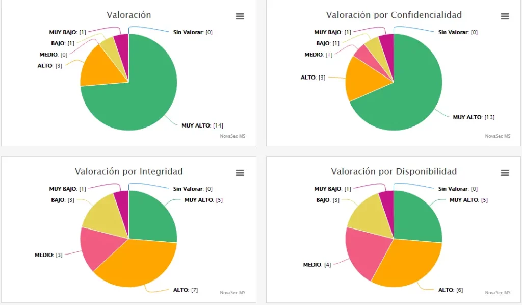 activos-de-informacion