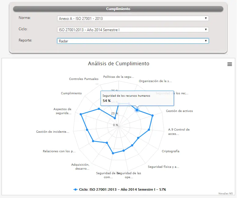 cumplimiento-normativo-novasec