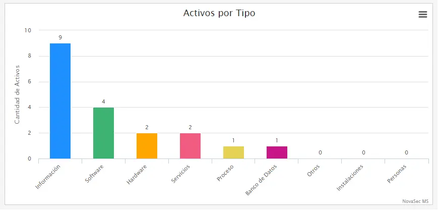 gestion-de-activos