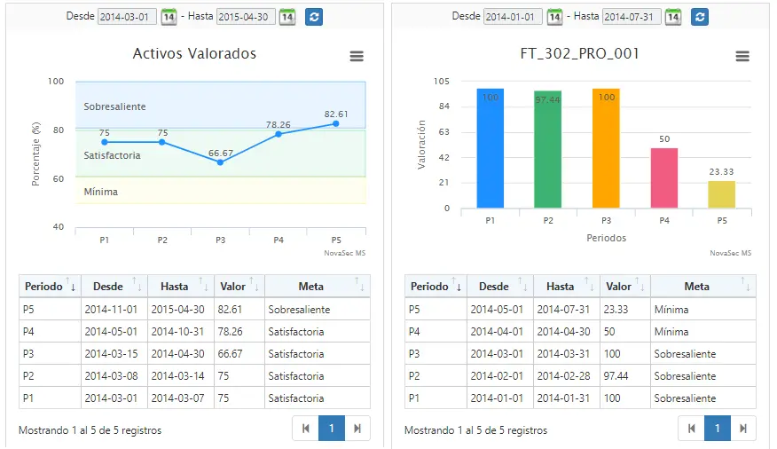 indicadores-gestion-novasec