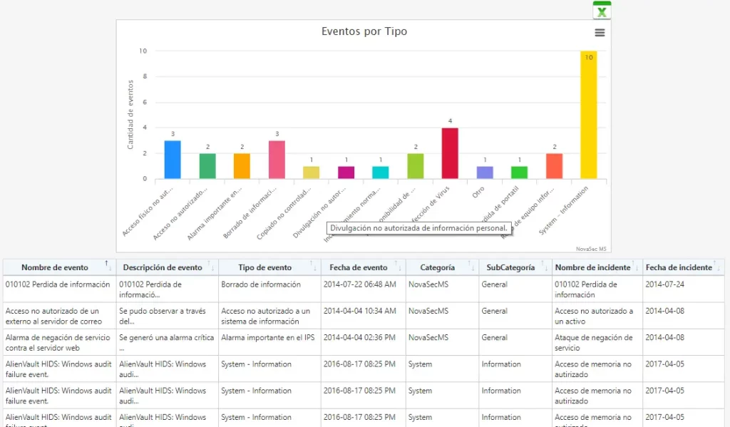 seguridad-ciberseguridad-novasec