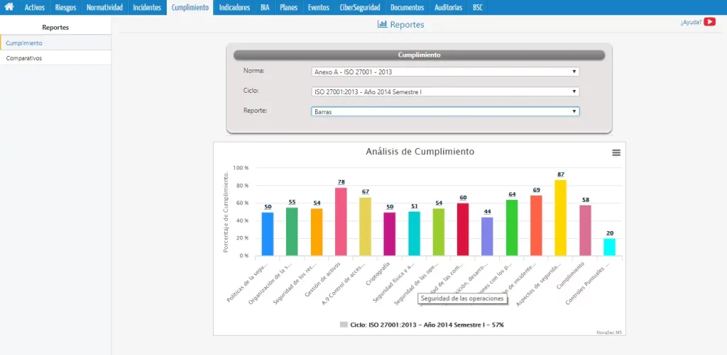 software-cumplimiento-novasec