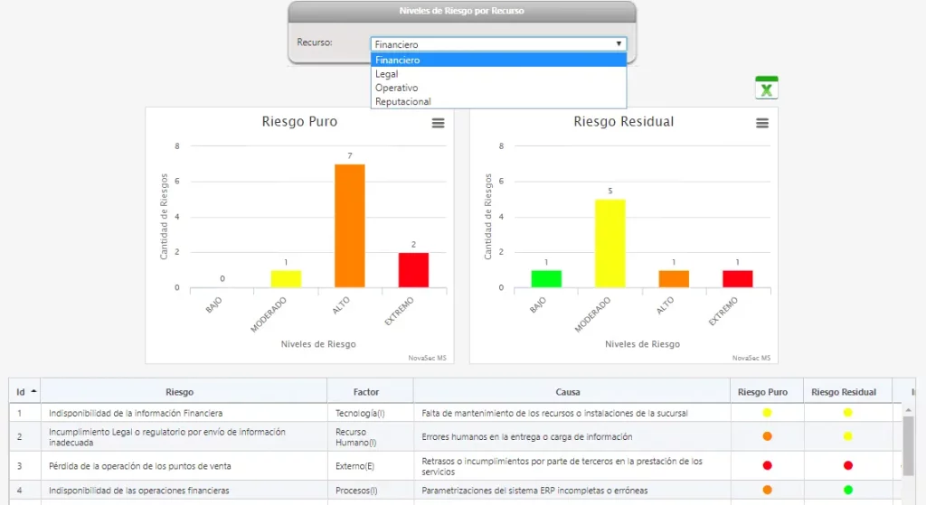 software-de-riesgo-operativo