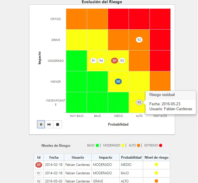 software-gestion-de-riesgos