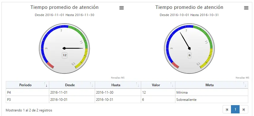 software-gestion-estrategica