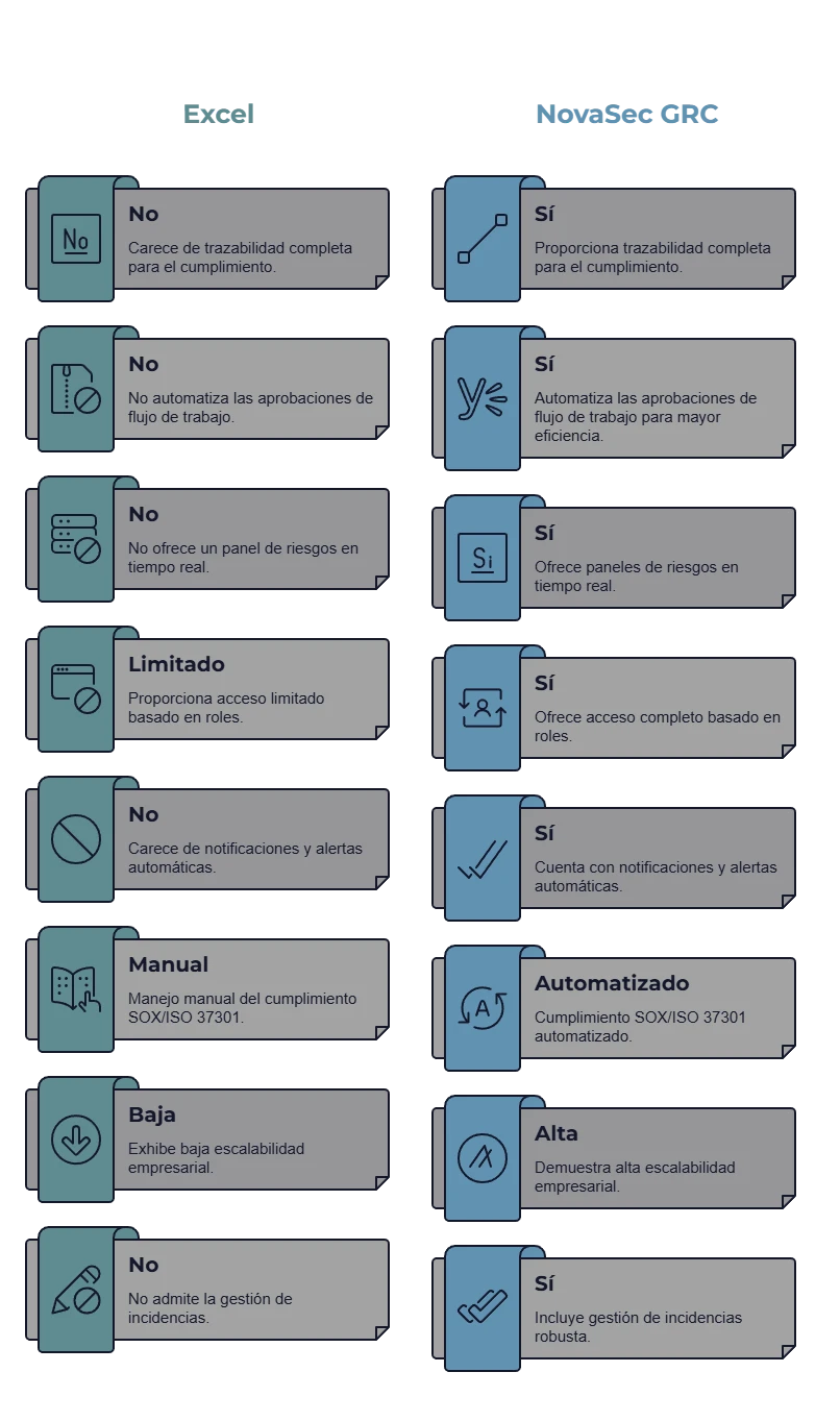 De Excel a plataforma GRC: cómo justificar y ejecutar la migración 3 Alternativas a Excel para compliance