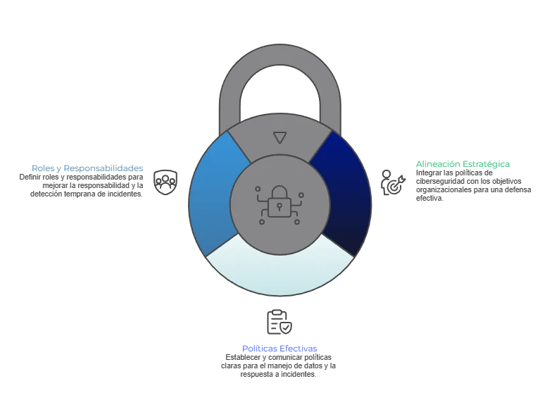 Estrategias de gestion en ciberseguridad