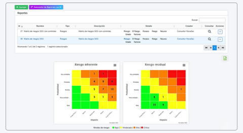 dashboard grc para riegos empresariales novasec