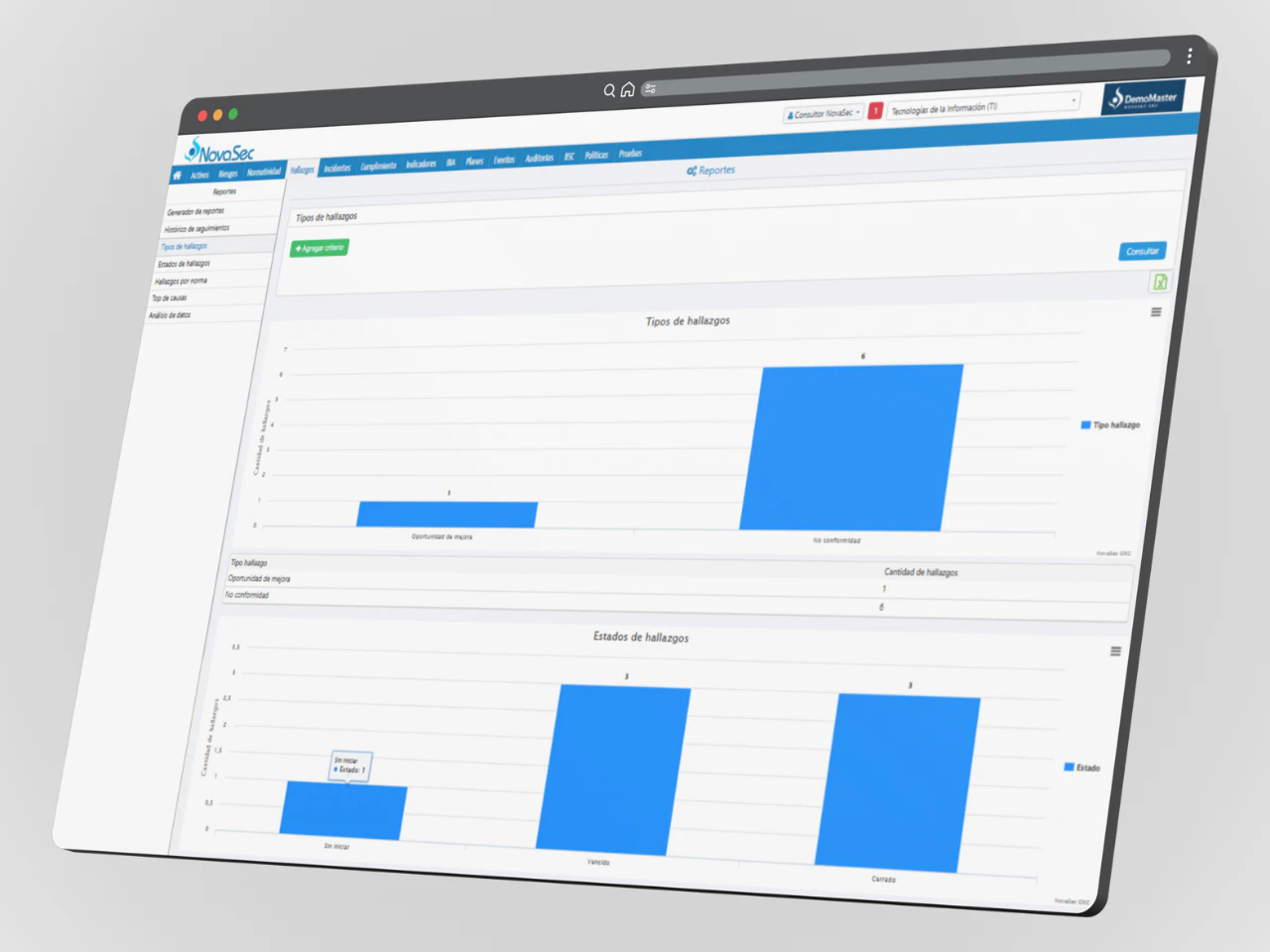 dashboard software modulo hallazgos de auditoria por tipos novasec grc