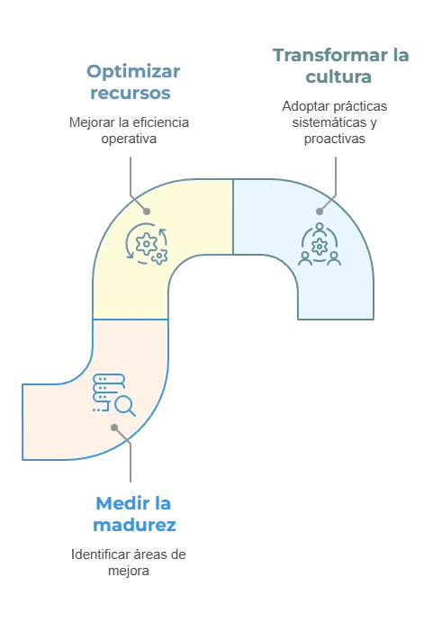 Madurez empresarial: etapas y cómo avanzar eficazmente 2 definicion de madurez empresarial etapas y como avanzar eficazmente1