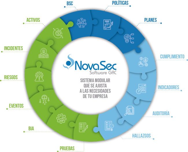 diagrama software GRC NovaSec