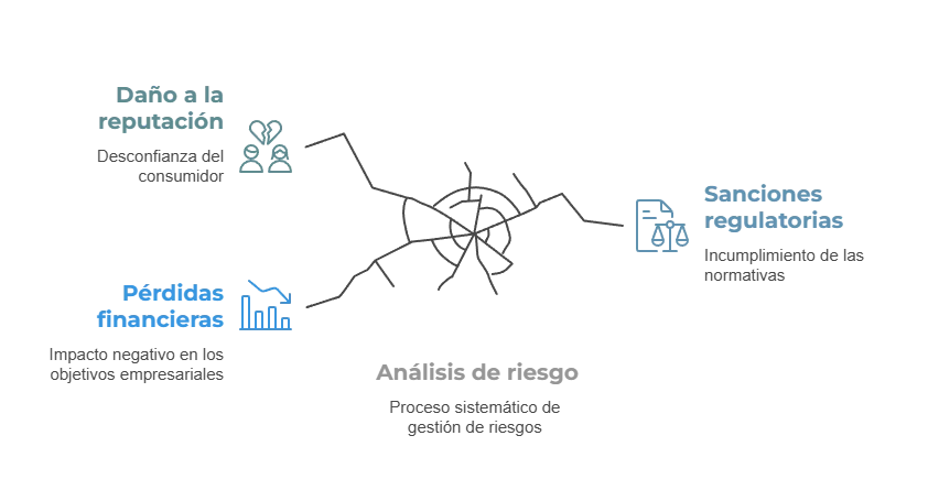 factores clave del riesgo operativo