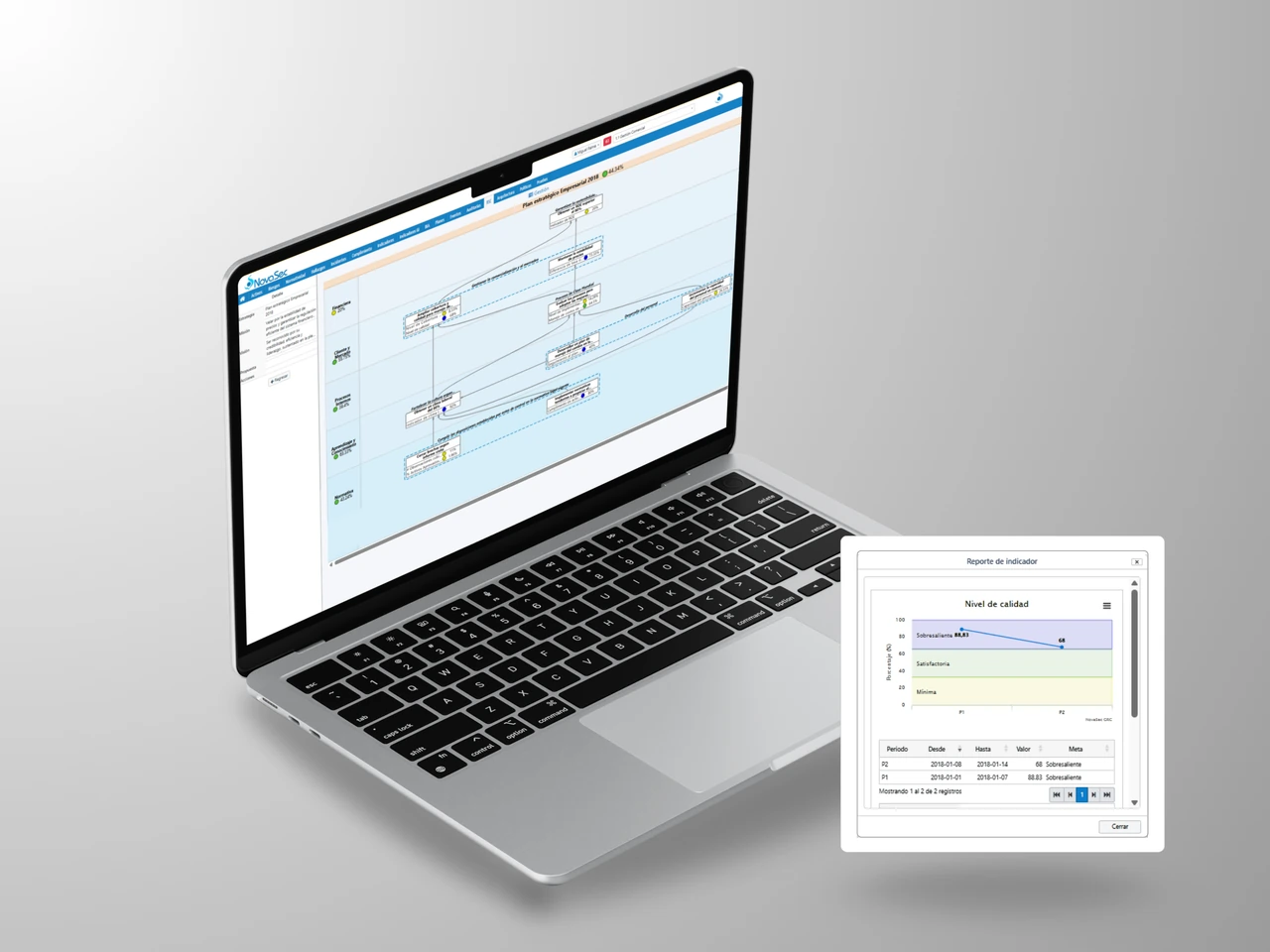 Cuadro de Mando Integral (BSC) para la ejecución de la estrategia empresarial en software GRC.
