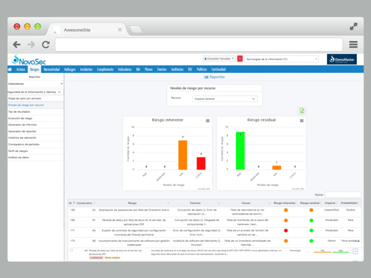 modulo gestion de riego novasec grc 2