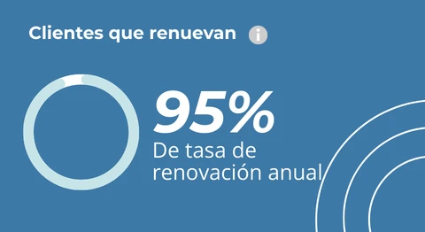 tasa de clientes que renuevan en novasec grc