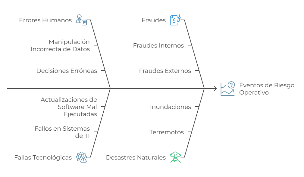 ¿Qué es un riesgo operativo_ Definición y factores clave